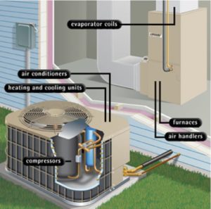 Central Air Inspection Cool Connections Jacksonville Florida