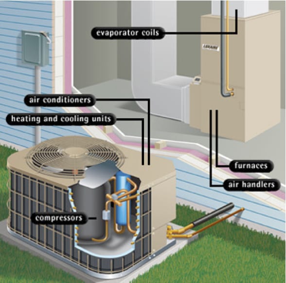 Cooling Central Air Inspection 